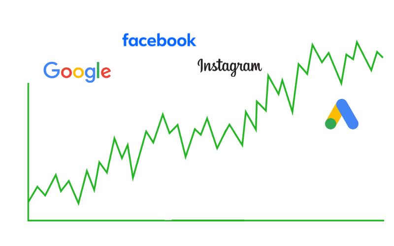 Conversion Rate Optimization